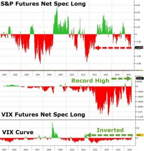 $VIX Curve 2004-2015