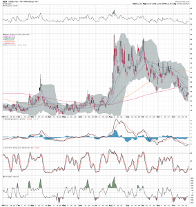 $VIX D 11