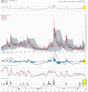 $VIX M