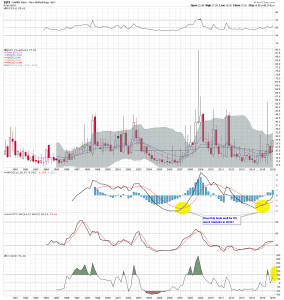 $VIX Q