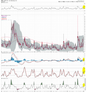 $VIX W