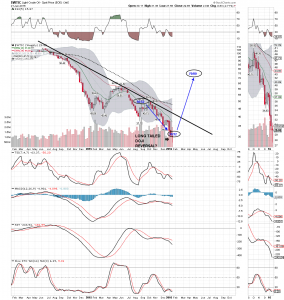 WTIC