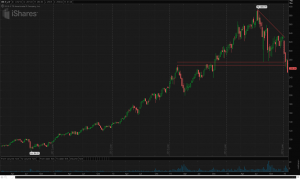 ibb breakdown