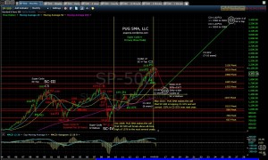 pug-sp-500-monthly-9-18-15