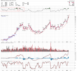 sco daily