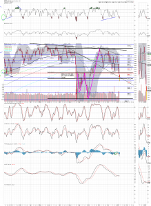 spx