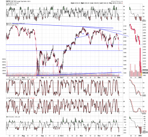 spx 1-4 hourly