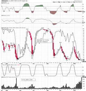 spx