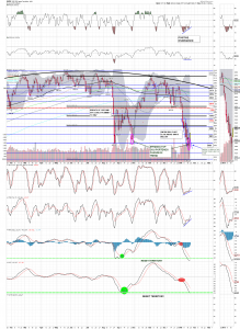 spx