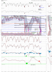 spx