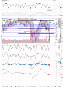 spx