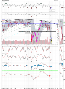 spx