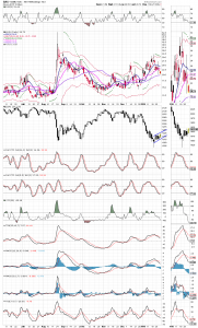 vix stoch 1-29