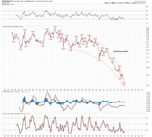 xau to gold monthly