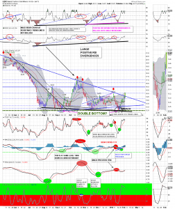 GDX