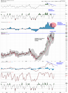 GDX