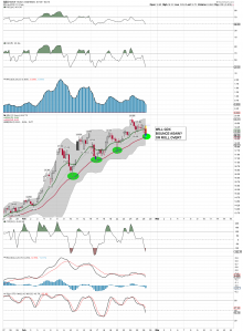 GDX