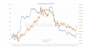 GLD-hldings