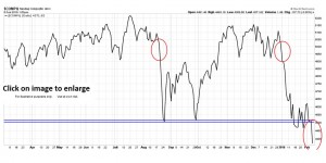 Nasdaq breakdown 2-5