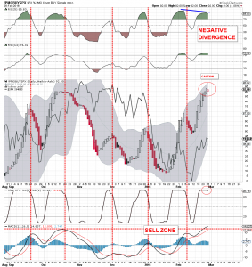 SPX