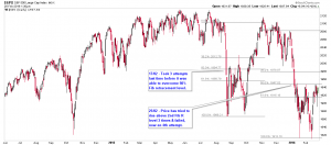 $SPX D