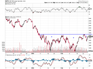 SPX bottom 2-24