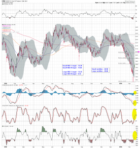 $TNX D1