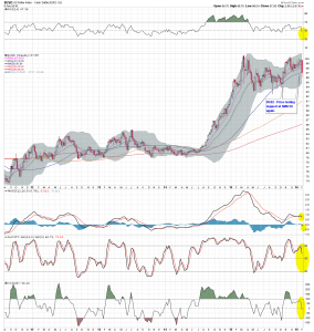 $USD W