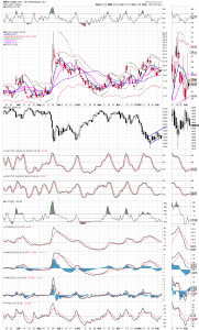 VIX see you at 30