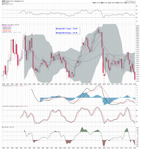 $XBP Q