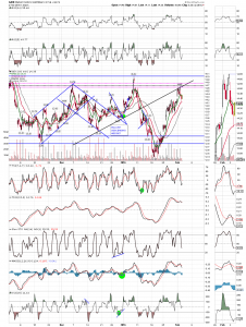 gdx