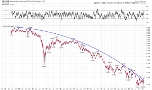 gdx to gld  daily parabola