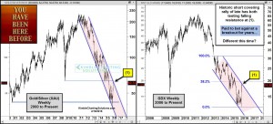 gold breakout testing