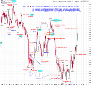 gold daily COT