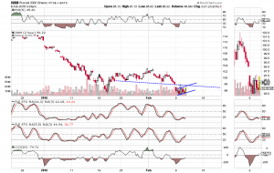 iwm can't get up 2-9