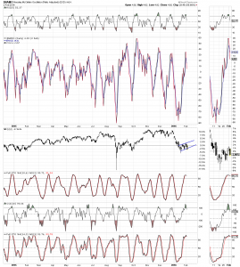 qqq flag breakout 2-3