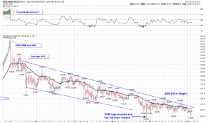 silver to gold weekly