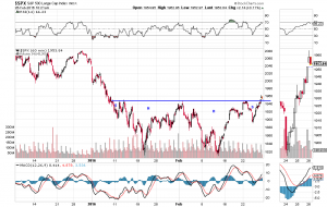 sp hs breakout upside