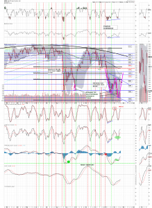 spx