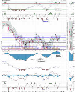 spx