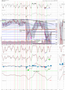 spx