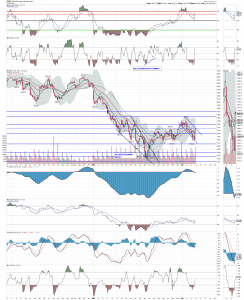 spx