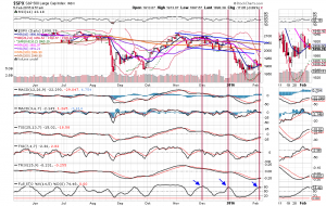 spx 2-5