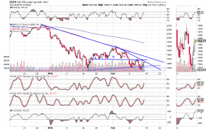 spx 2 hour resistance