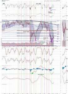 spx