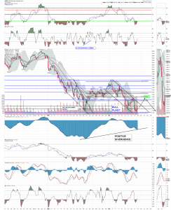 spx