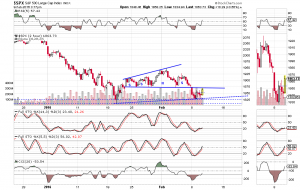 spx backtest 2-9