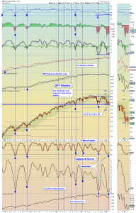 spx weekly 2-20