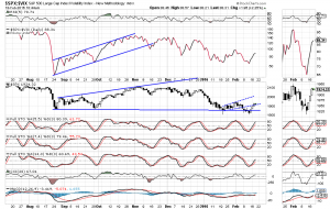 spxvix 2-18