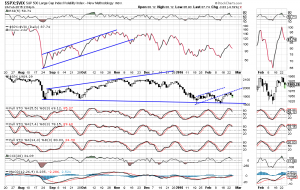 spxvix 2-24